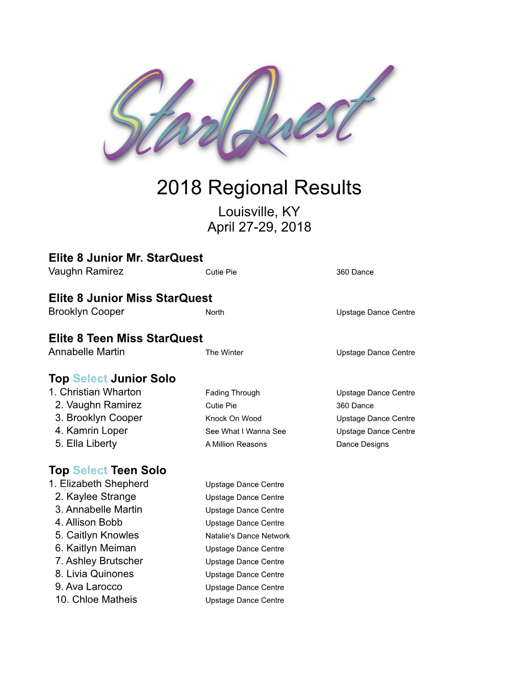 Louisville Results 2018.Xlsx