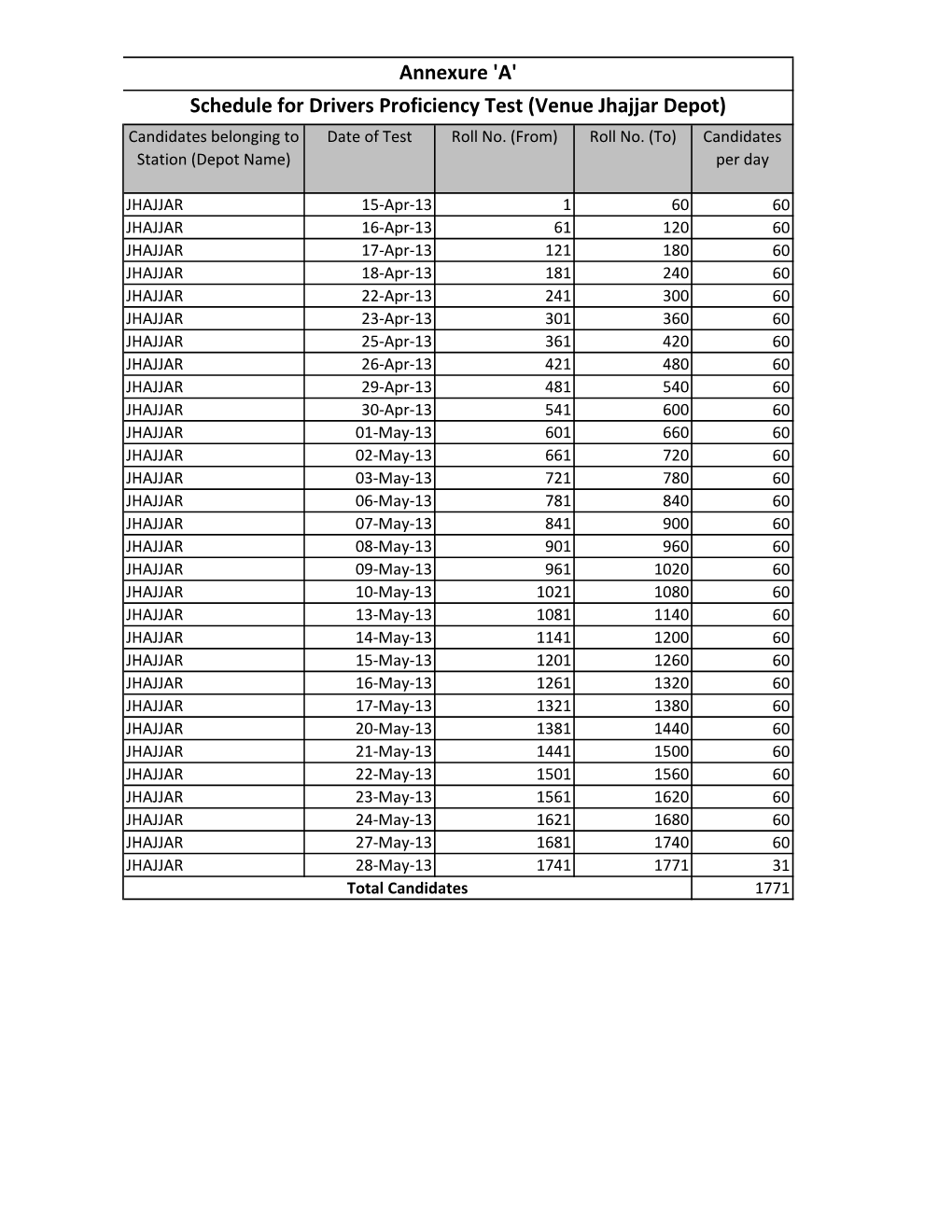 Schedule for Drivers Proficiency Test (Venue Jhajjar Depot) Annexure