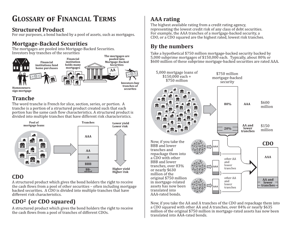 GLOSSARY of FINANCIAL TERMS