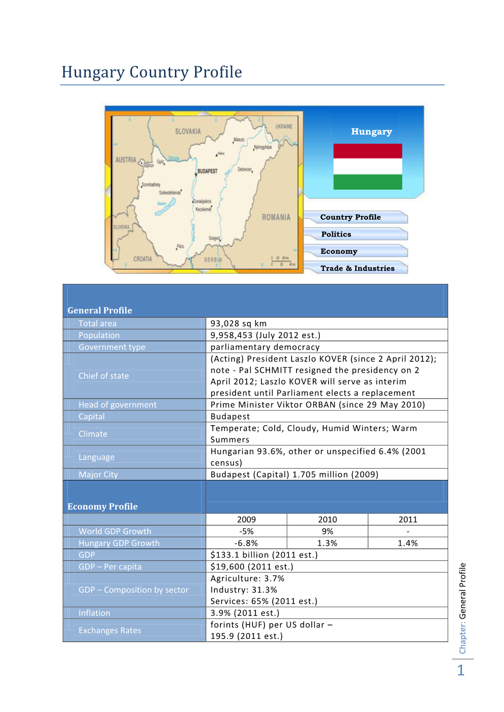 1 Hungary Country Profile