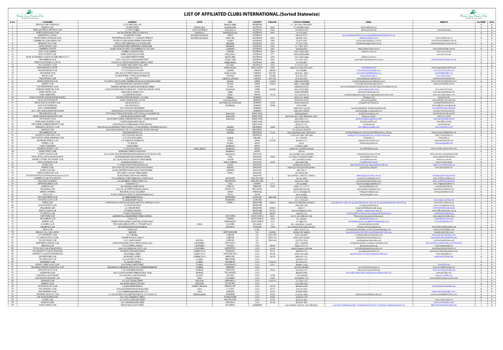 LIST of AFFILIATED CLUBS INTERNATIONAL.(Sorted Statewise)