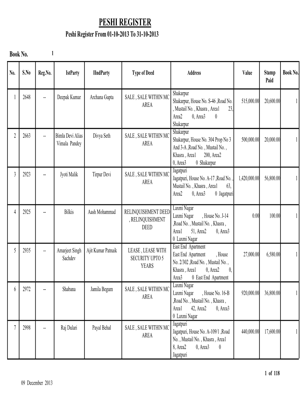 PESHI REGISTER Peshi Register from 01-10-2013 to 31-10-2013