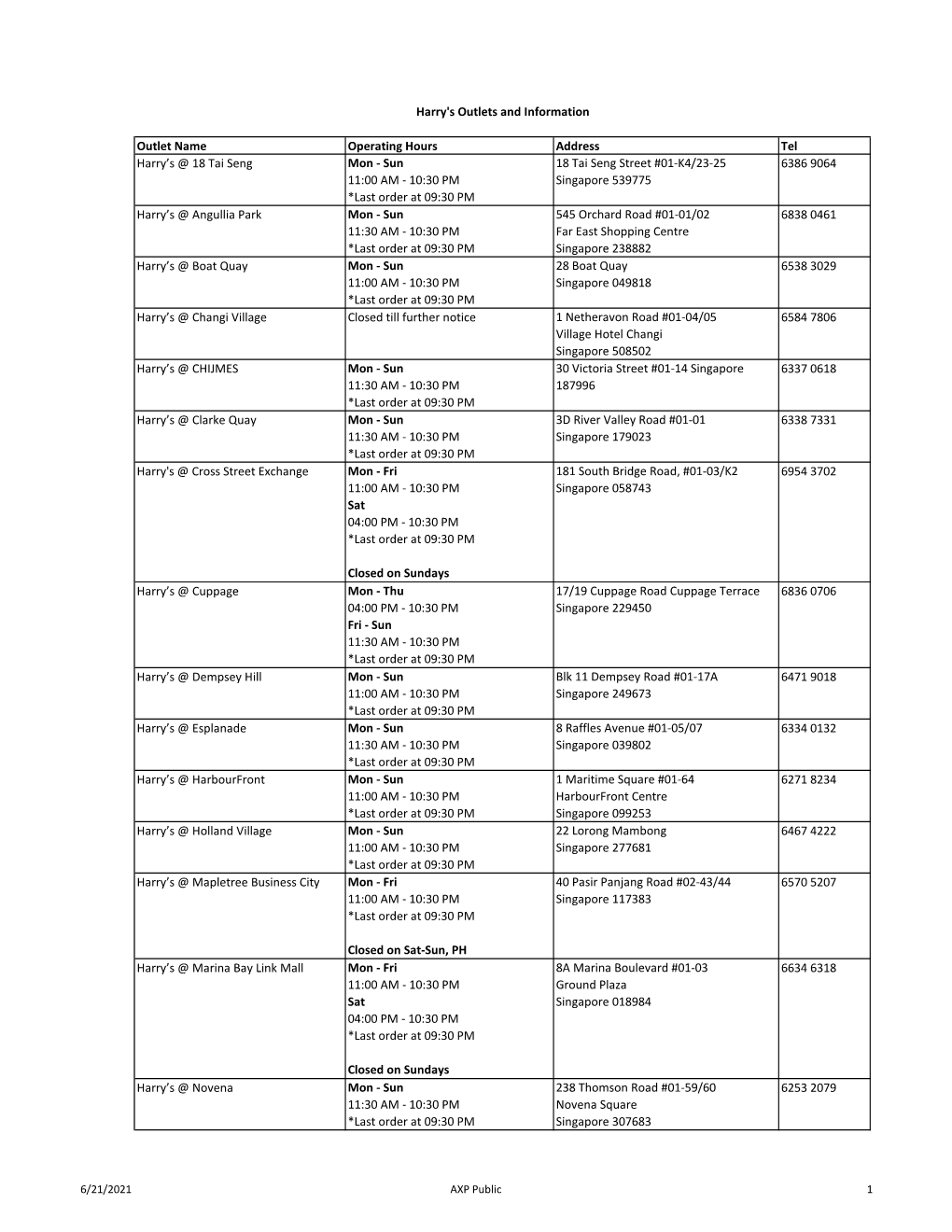 Outlet Name Operating Hours Address Tel Harry's @ 18 Tai Seng