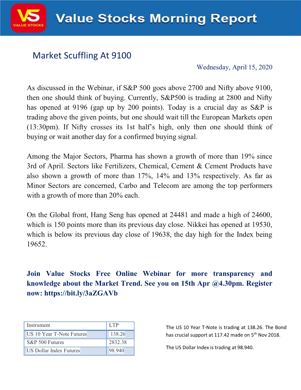 Global Markets in Buy Breakout, Nifty Will Rise