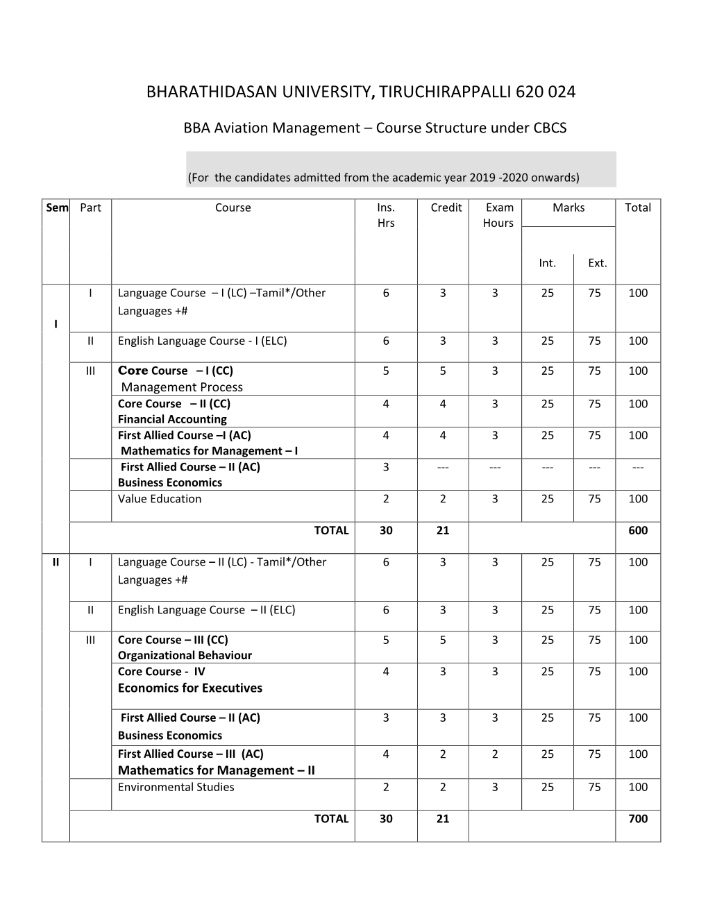 BBA Aviation Management – Course Structure Under CBCS