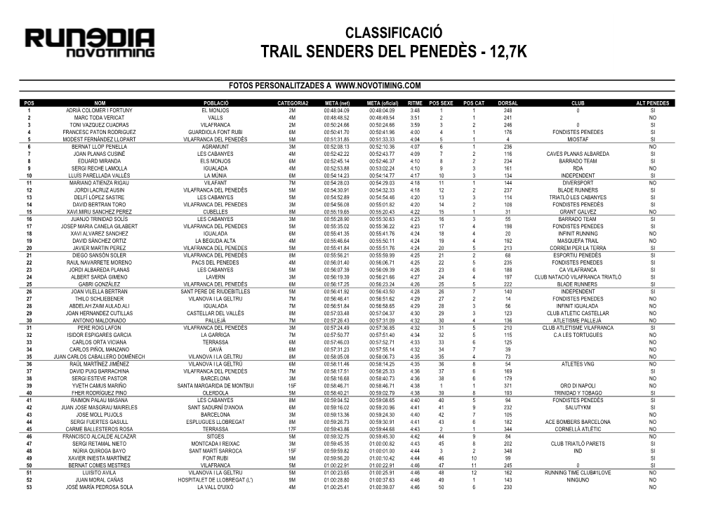 Trail Senders Del Penedès - 12,7K