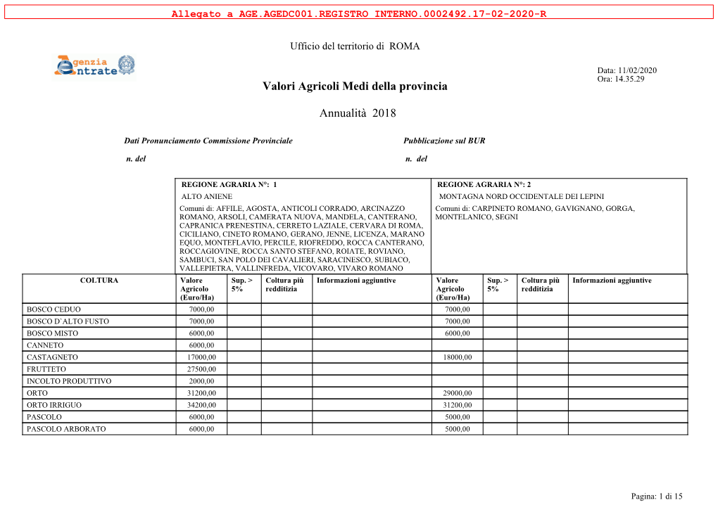 Valori Agricoli Medi Della Provincia Annualità 2018