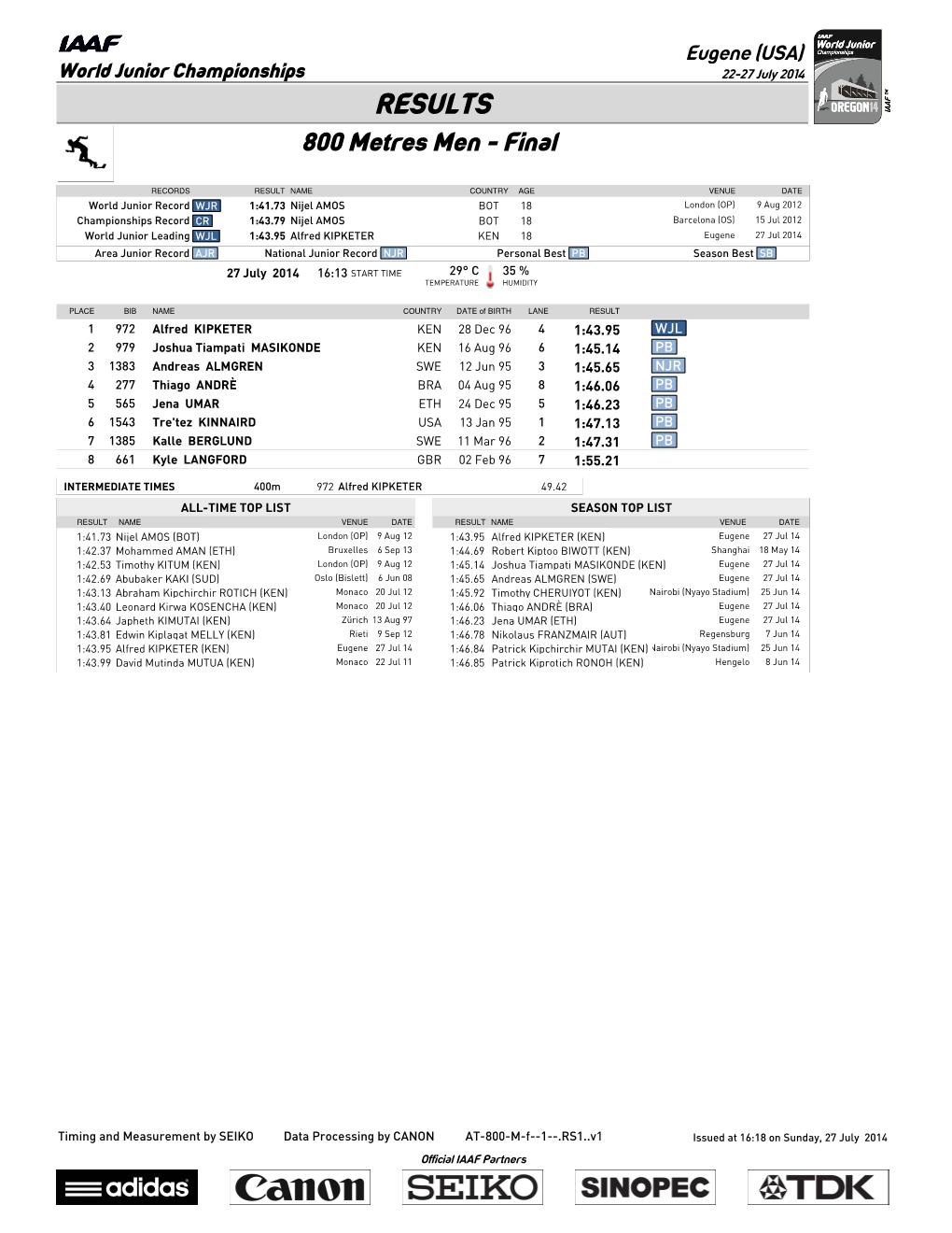 RESULTS 800 Metres Men - Final