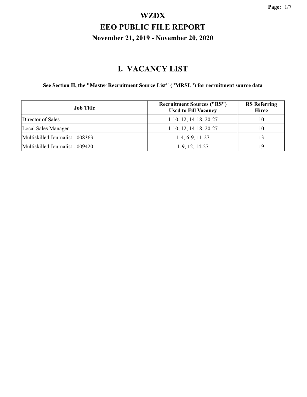 Wzdx Eeo Public File Report I. Vacancy List