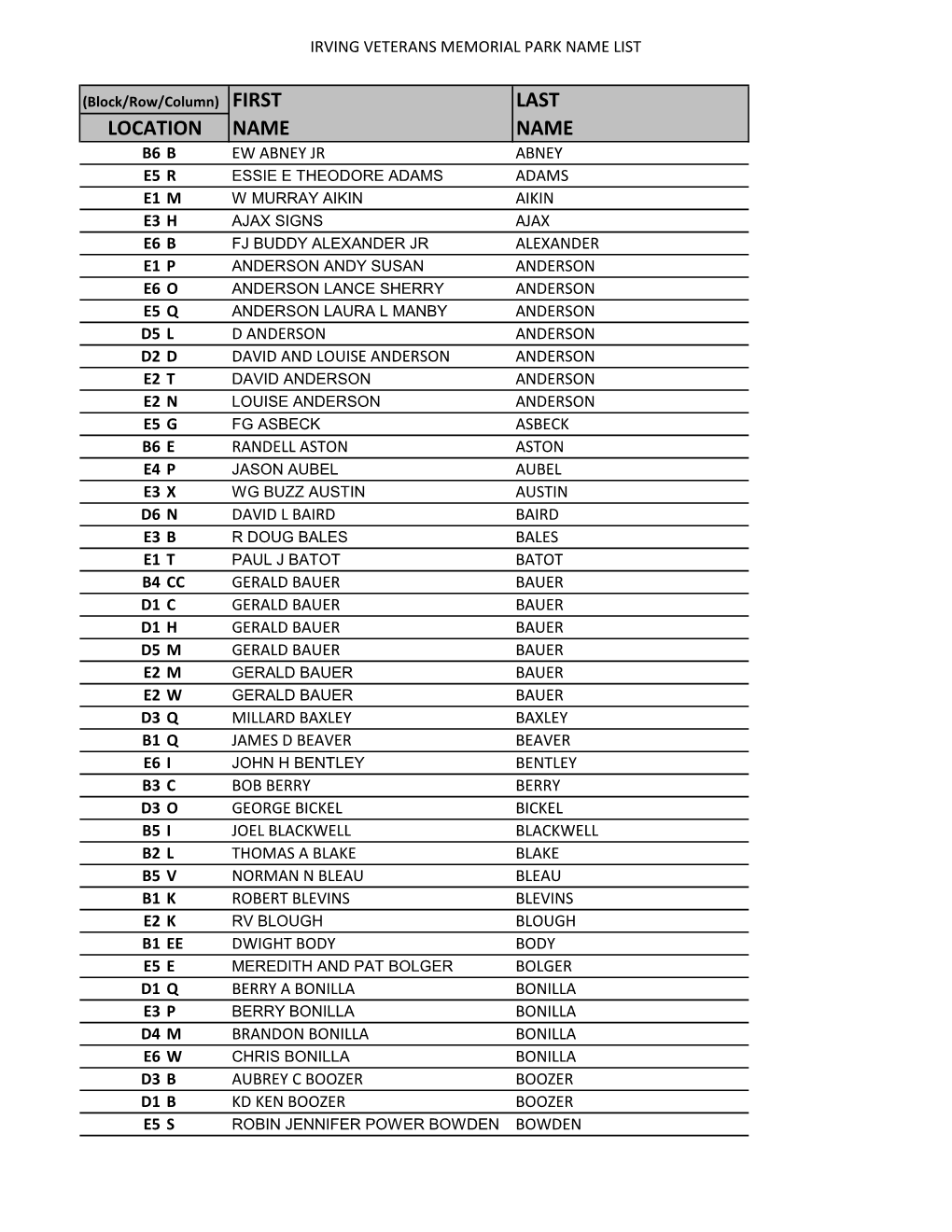 Download/View the Donor List