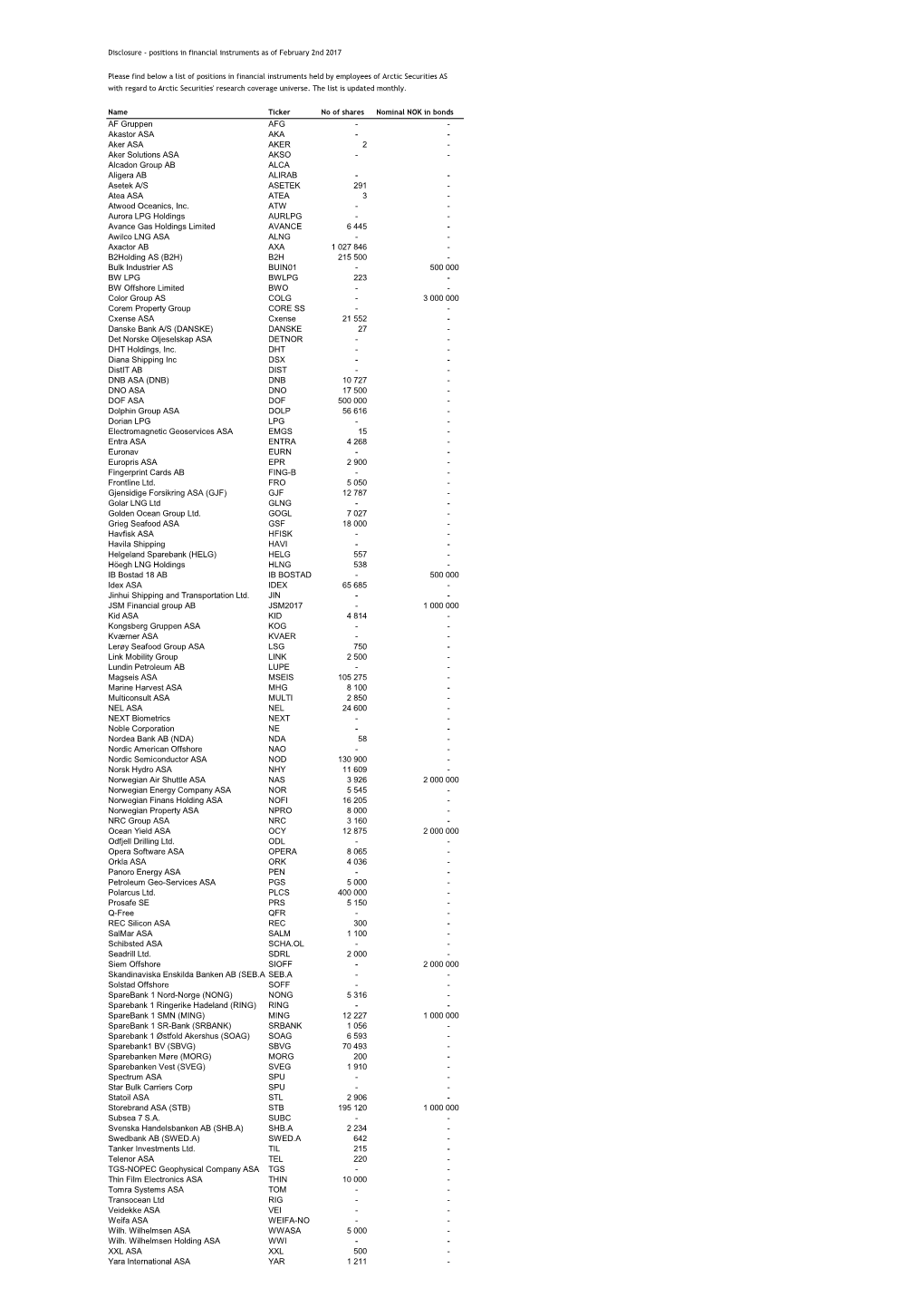 Positions in Financial Instruments As of February 2Nd 2017