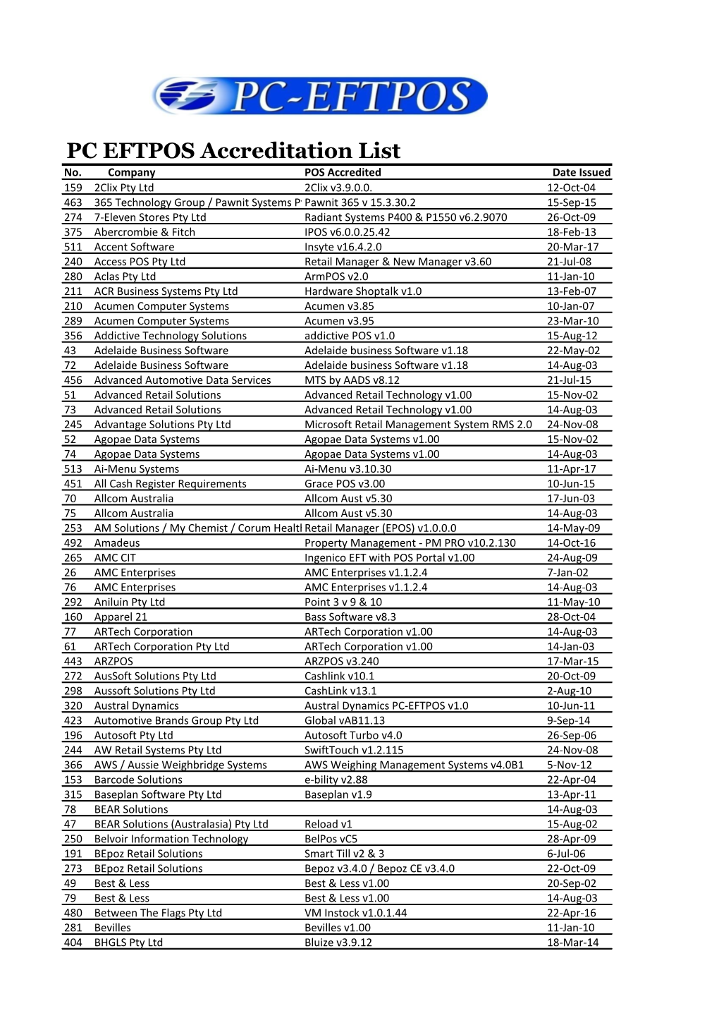 PC EFTPOS Accreditation List No