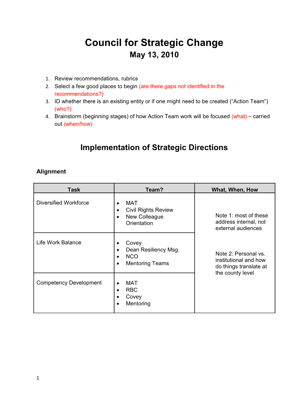 Council for Strategic Change