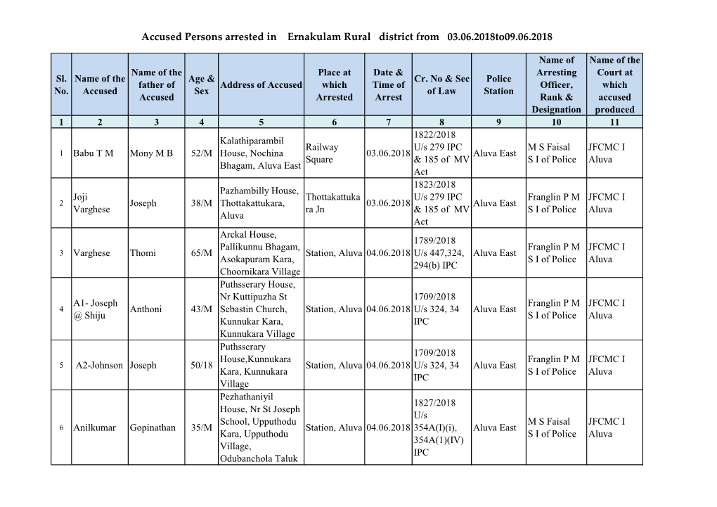 Accused Persons Arrested in Ernakulam Rural District from 03.06.2018To09.06.2018