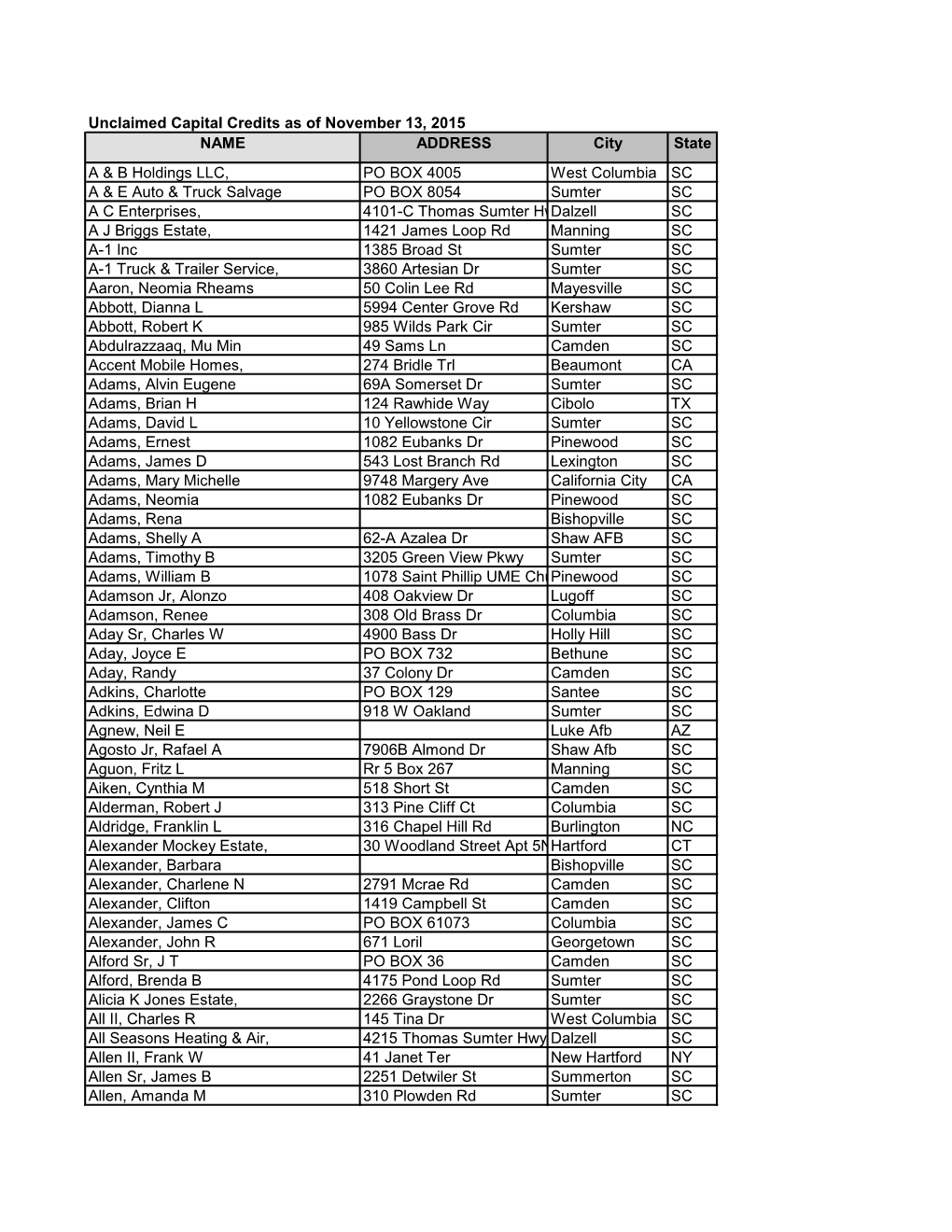 Unclaimed Capital Credits As of November 13, 2015 NAME