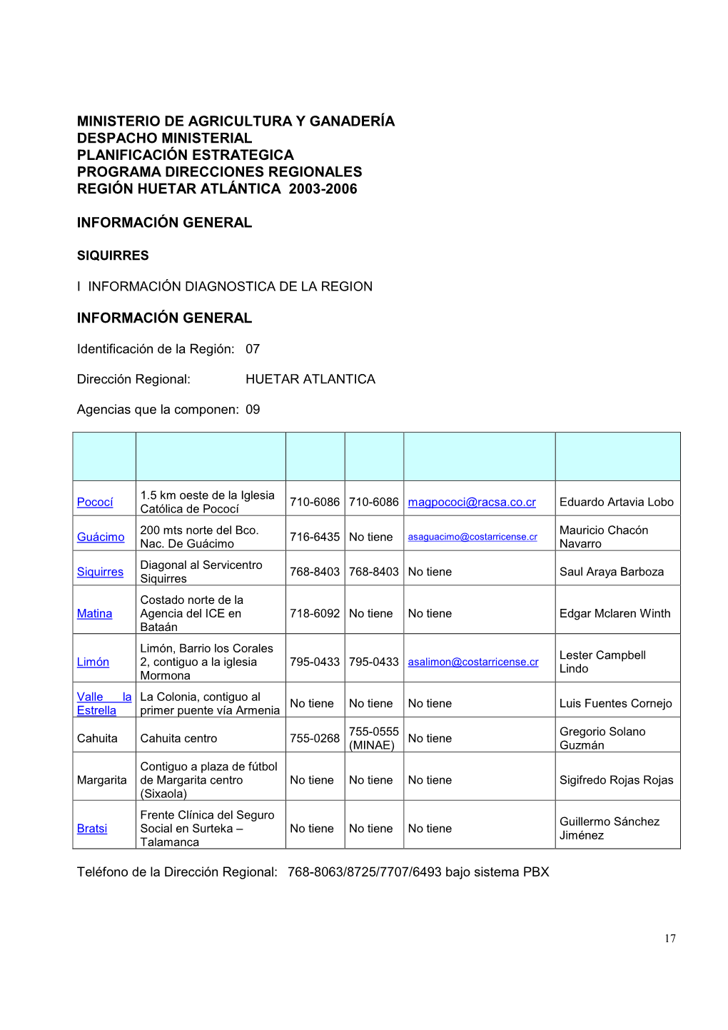 Ministerio De Agricultura Y Ganadería Despacho Ministerial Planificación Estrategica Programa Direcciones Regionales Región Huetar Atlántica 2003-2006