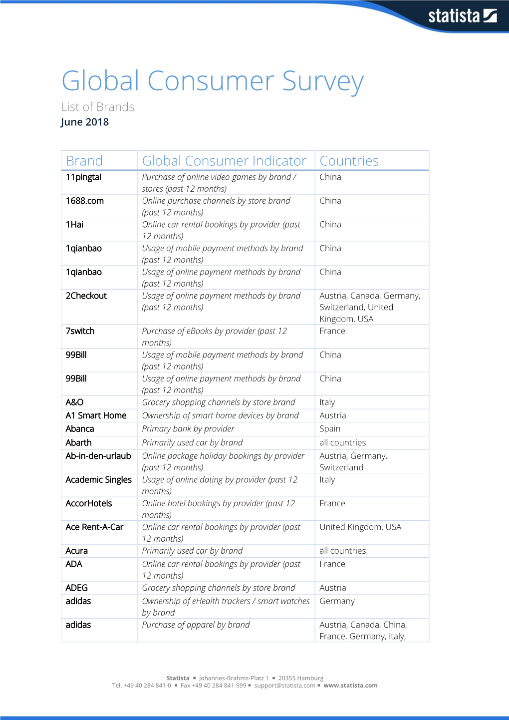 Global Consumer Survey List of Brands June 2018