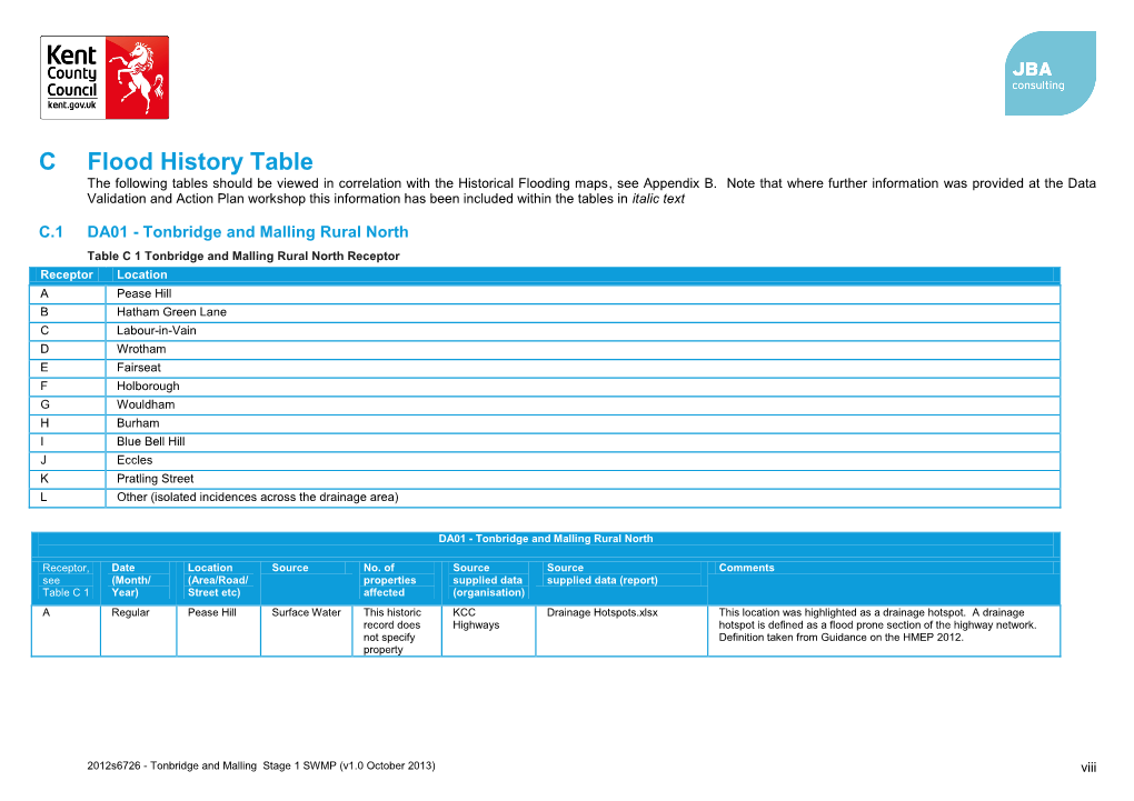 Flood History Table the Following Tables Should Be Viewed in Correlation with the Historical Flooding Maps, See Appendix B