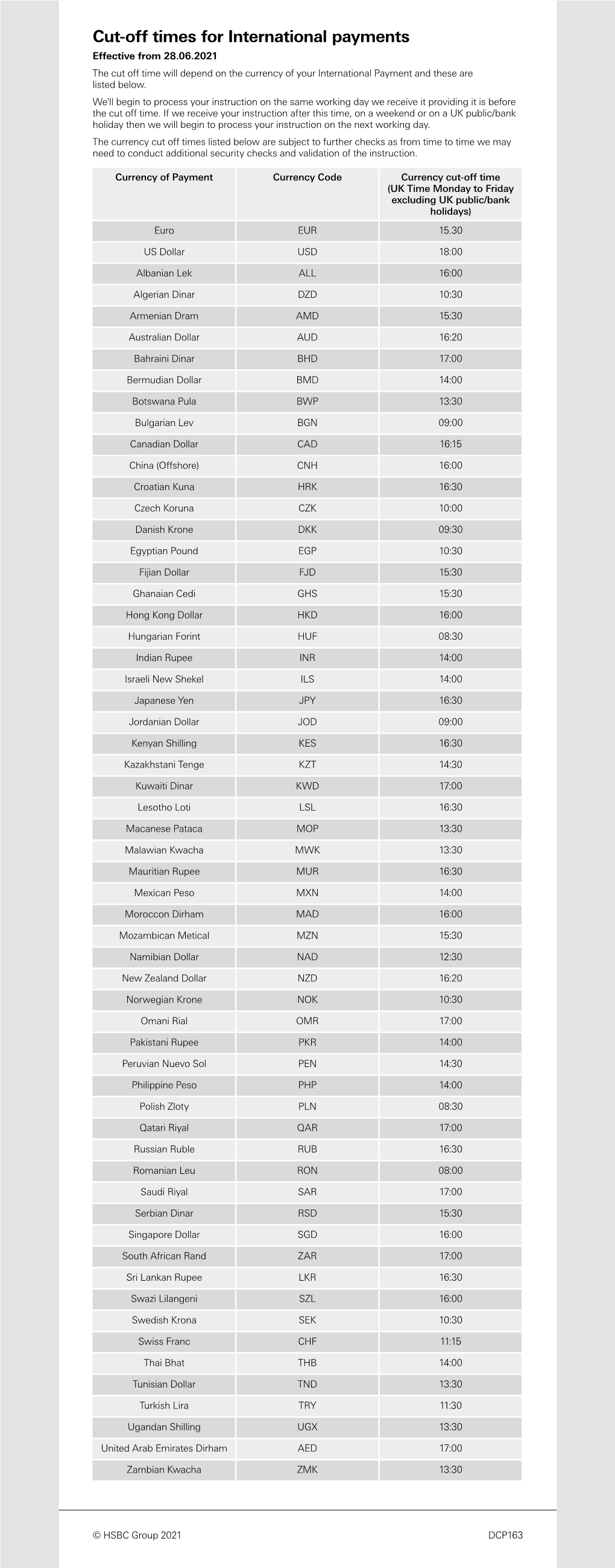 Cut-Off Times for International Payments