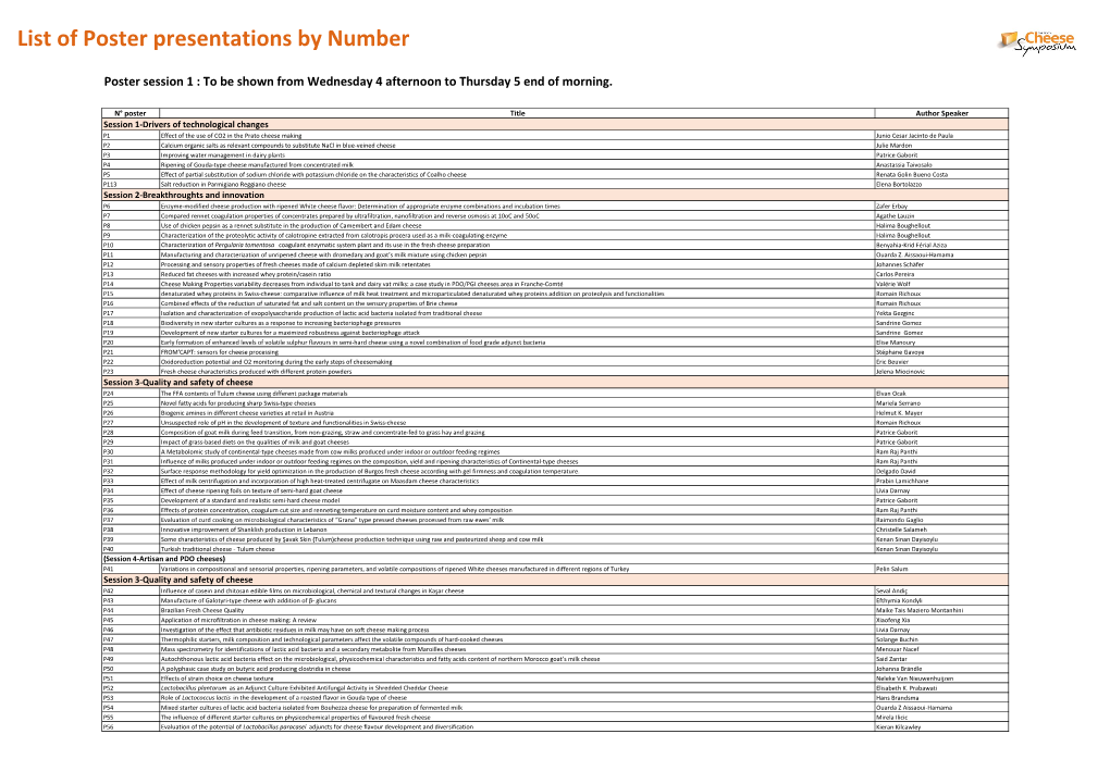 List of Poster Presentations by Number