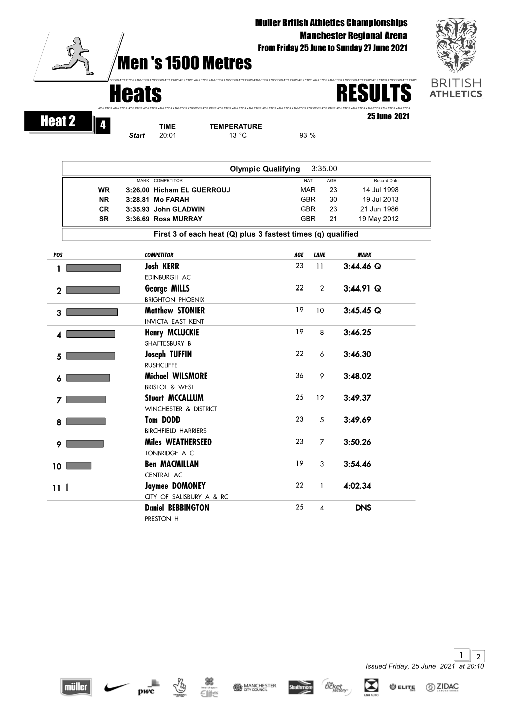 Downloadable Results (Pdf)