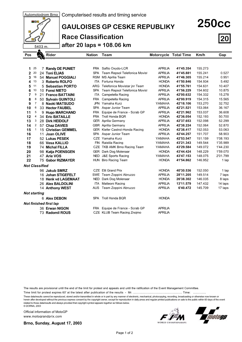 R Race CLASSIFICATION