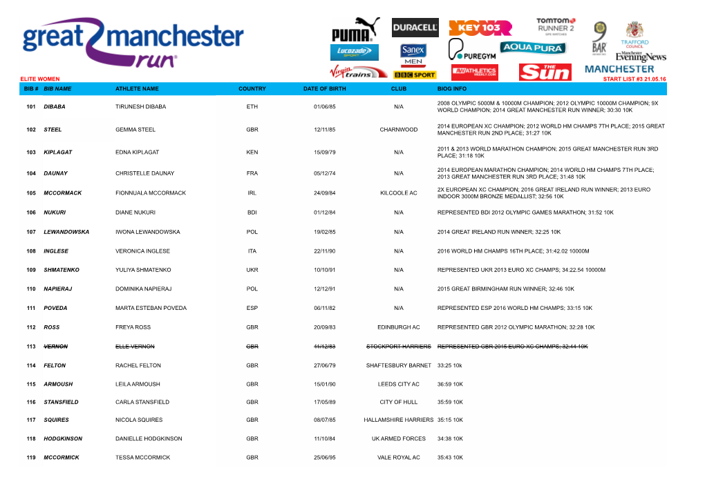 Elite Women Start List #3 21.05.16 Bib # Bib Name Athlete Name Country Date of Birth Club Biog Info