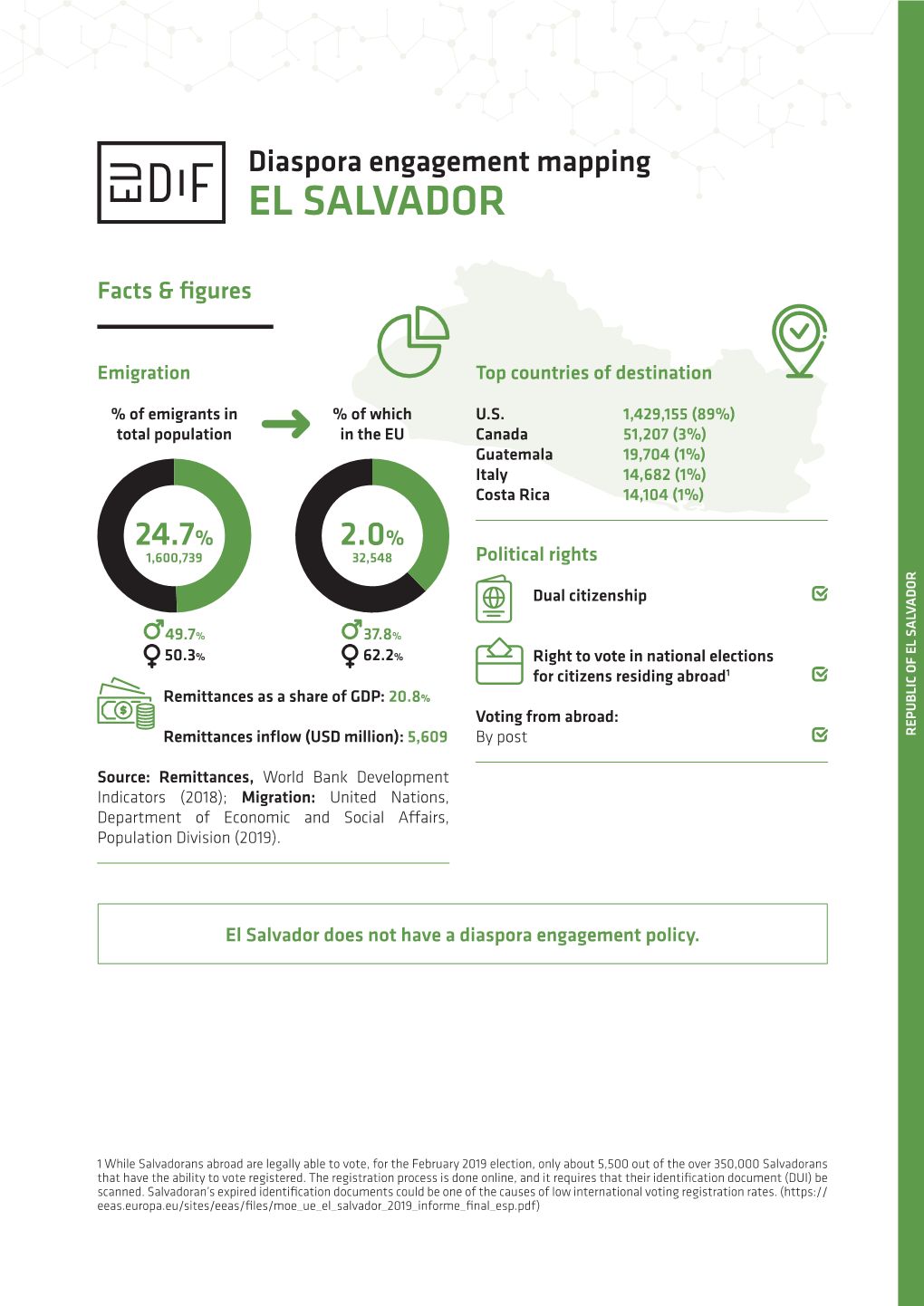 El Salvador Doesnothaveadiaspora Engagement Policy