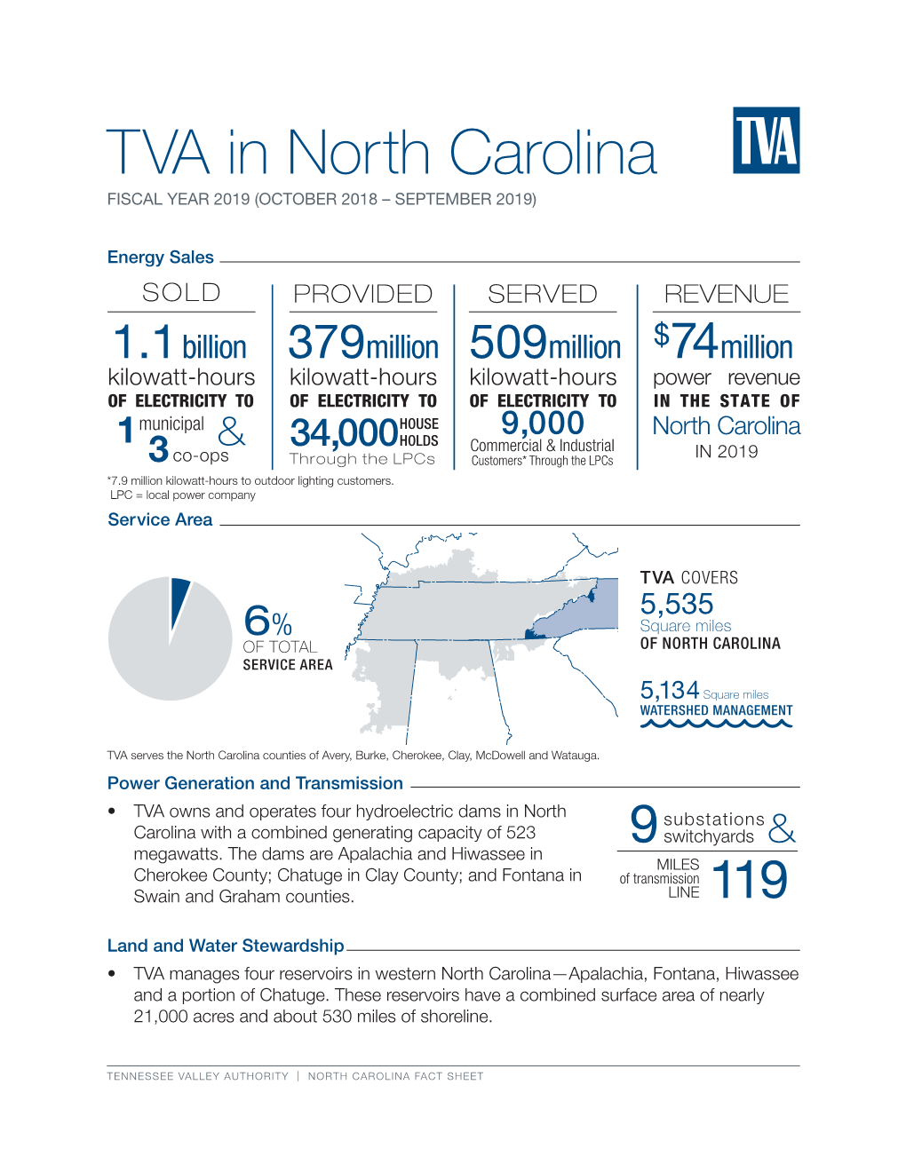 TVA in North Carolina FISCAL YEAR 2019 (OCTOBER 2018 – SEPTEMBER 2019)