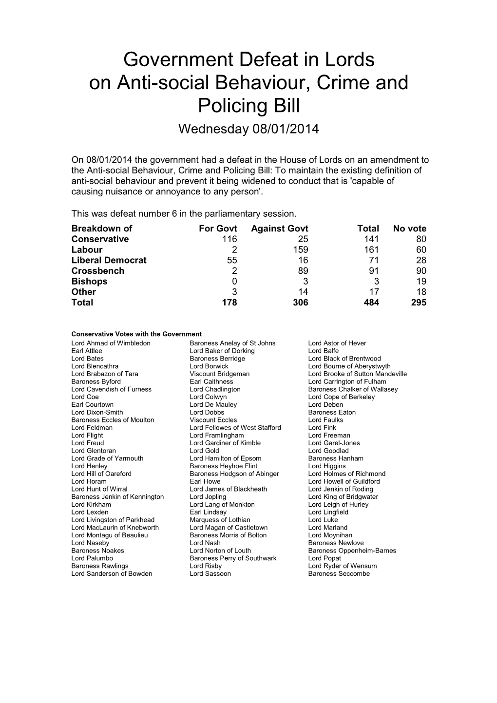 Government Defeat in Lords on Anti-Social Behaviour, Crime and Policing Bill Wednesday 08/01/2014