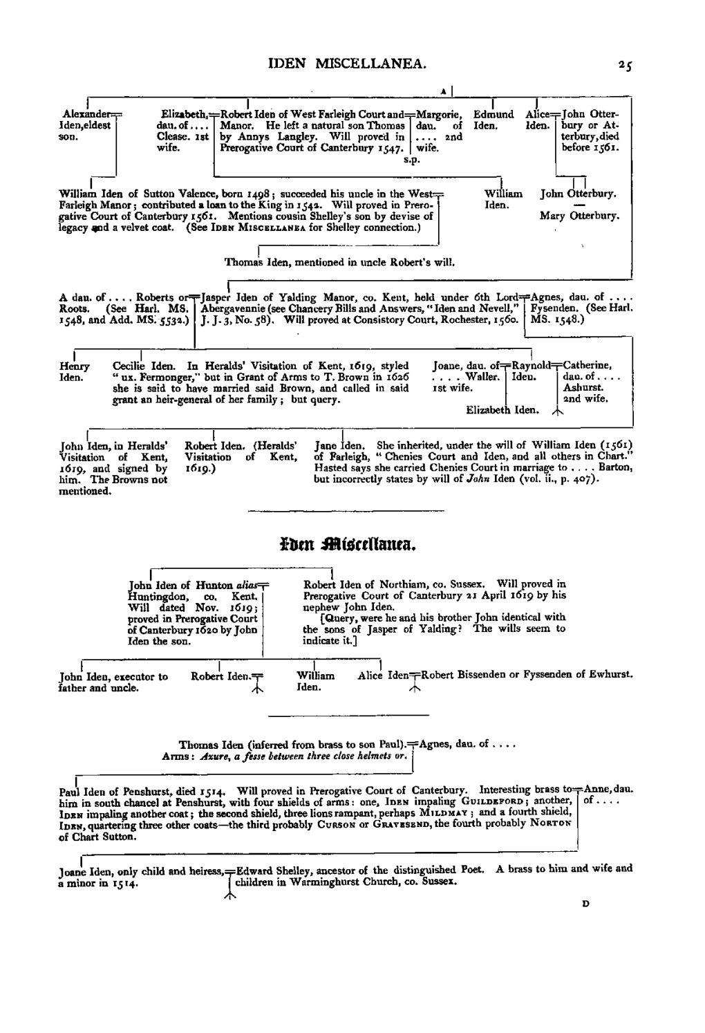 Genealogical Record