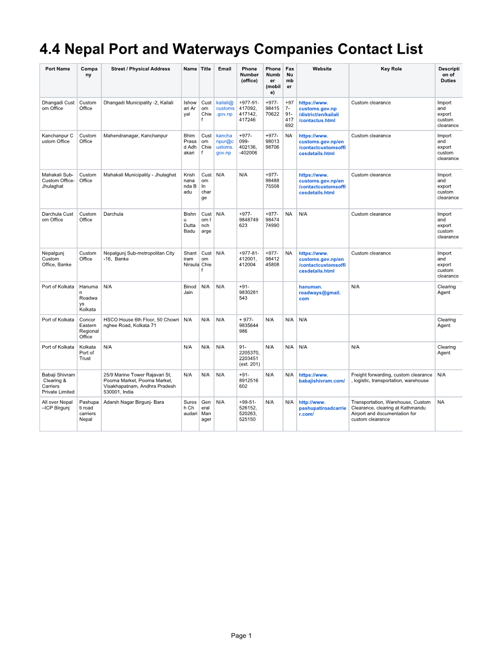 4.4 Nepal Port and Waterways Companies Contact List