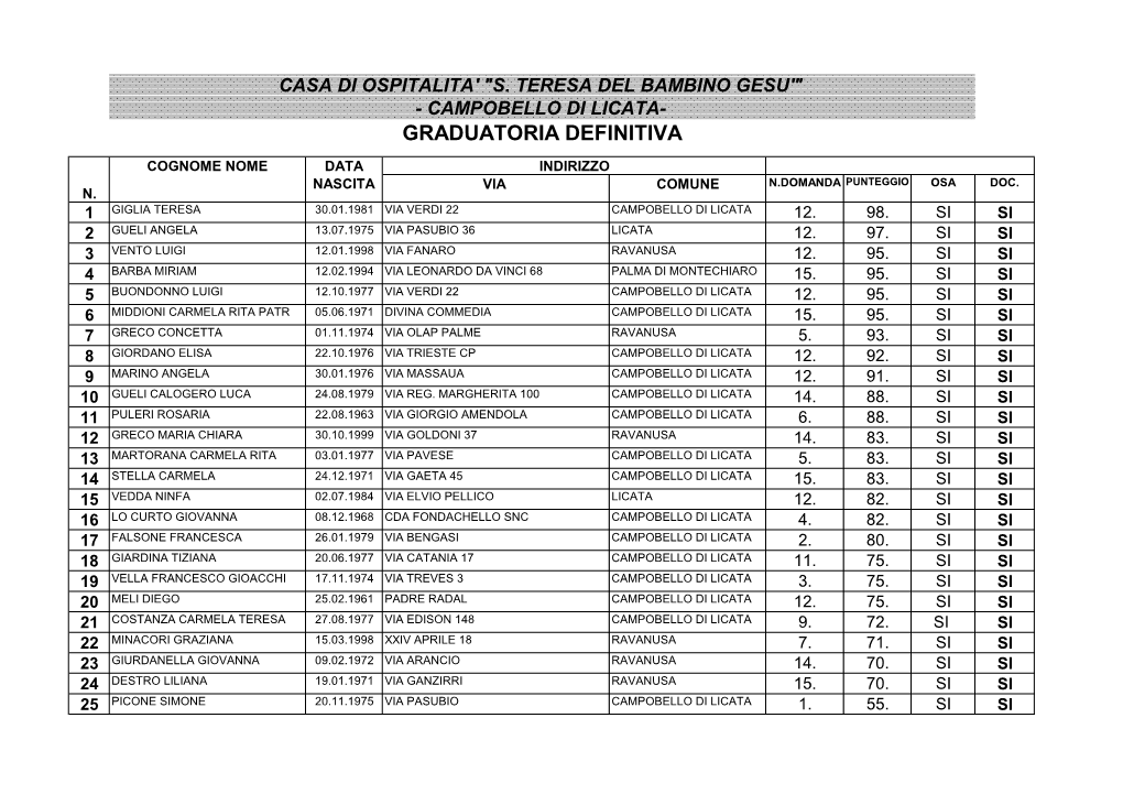 Graduatoria Definitiva