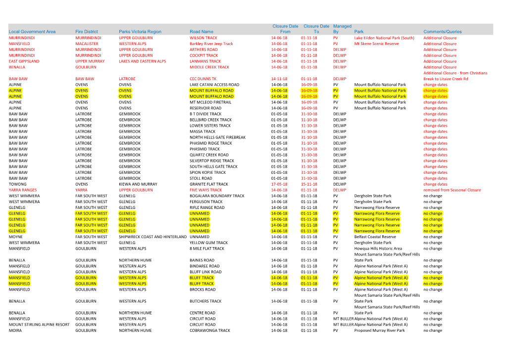 2018 4WD Notification of Changes to Seasonal Closure List.Xlsx