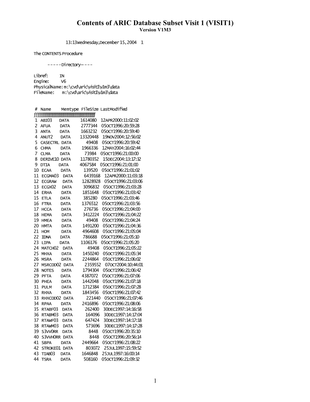 Contents of ARIC Database Subset Visit 1 (VISIT1)