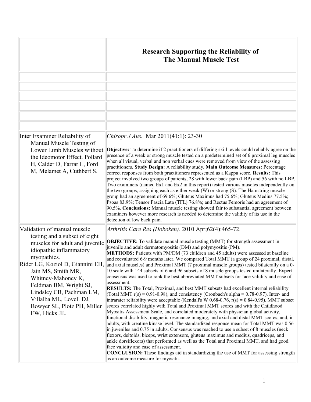 Research Supporting the Reliability of the Manual Muscle Test