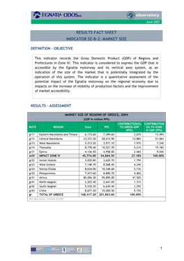 Results Fact Sheet Indicator Se-Β-2: Market Size