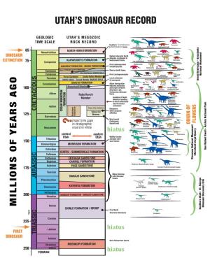 Dinosaurs Found in Utah Record Chart