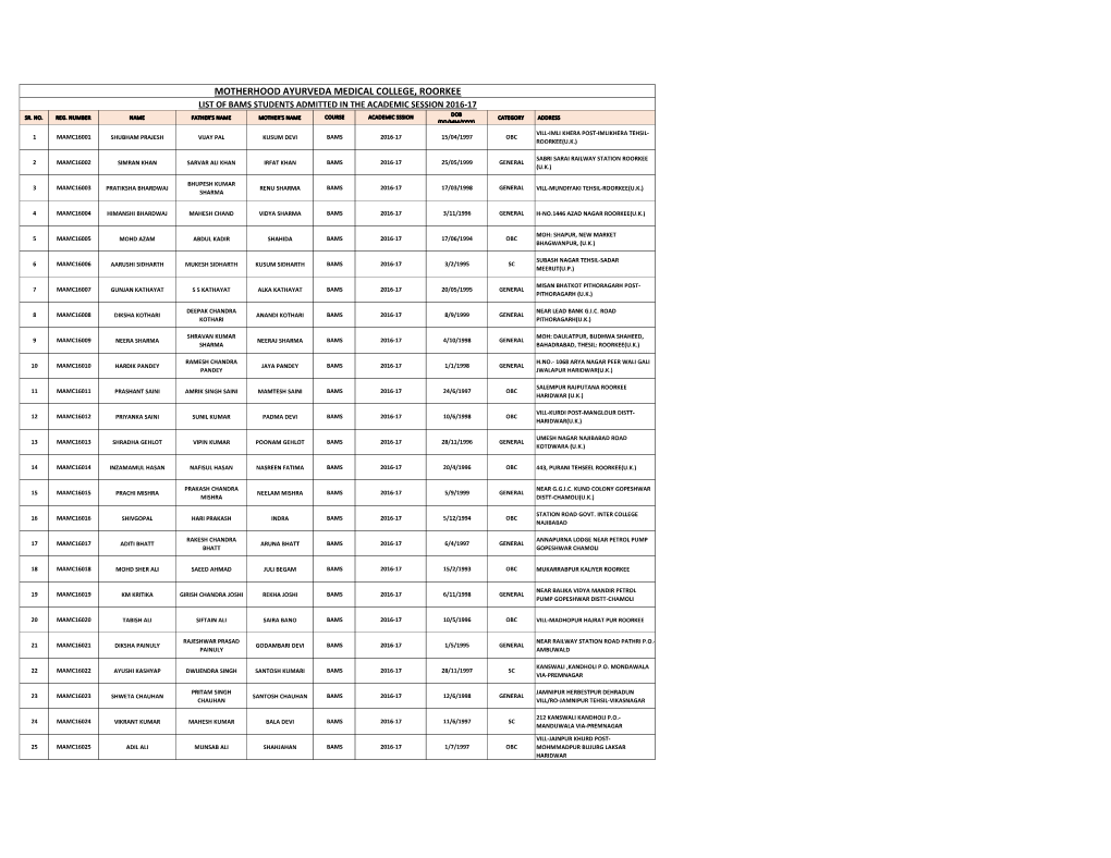 Motherhood Ayurveda Medical College, Roorkee List of Bams Students Admitted in the Academic Session 2016-17 Dob Sr