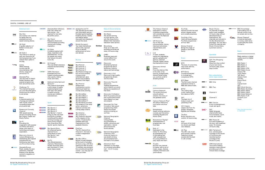 Digital Channel Lineup