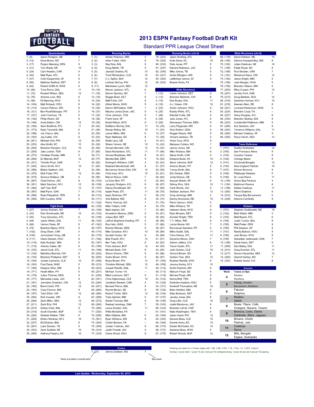 2013 ESPN Fantasy Football Draft Kit Standard PPR League Cheat Sheet 