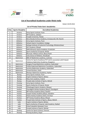 List of Accredited Academies Under Khelo India Dated