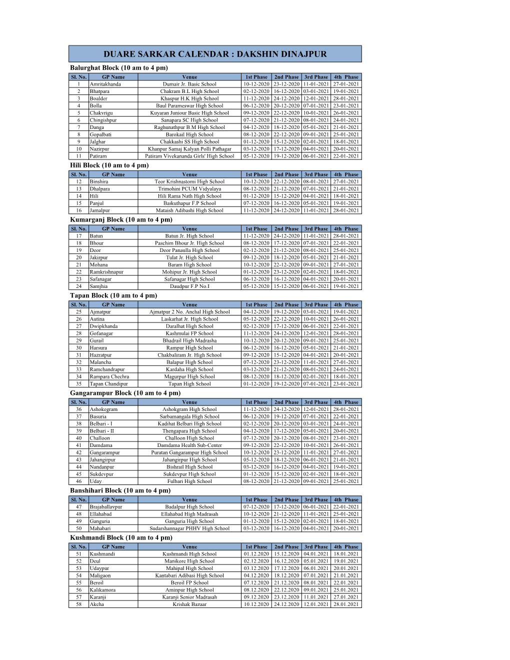 DUARE SARKAR CALENDAR : DAKSHIN DINAJPUR Balurghat Block (10 Am to 4 Pm) Sl