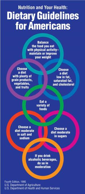 Dietary Guidelines for Americans, 1995