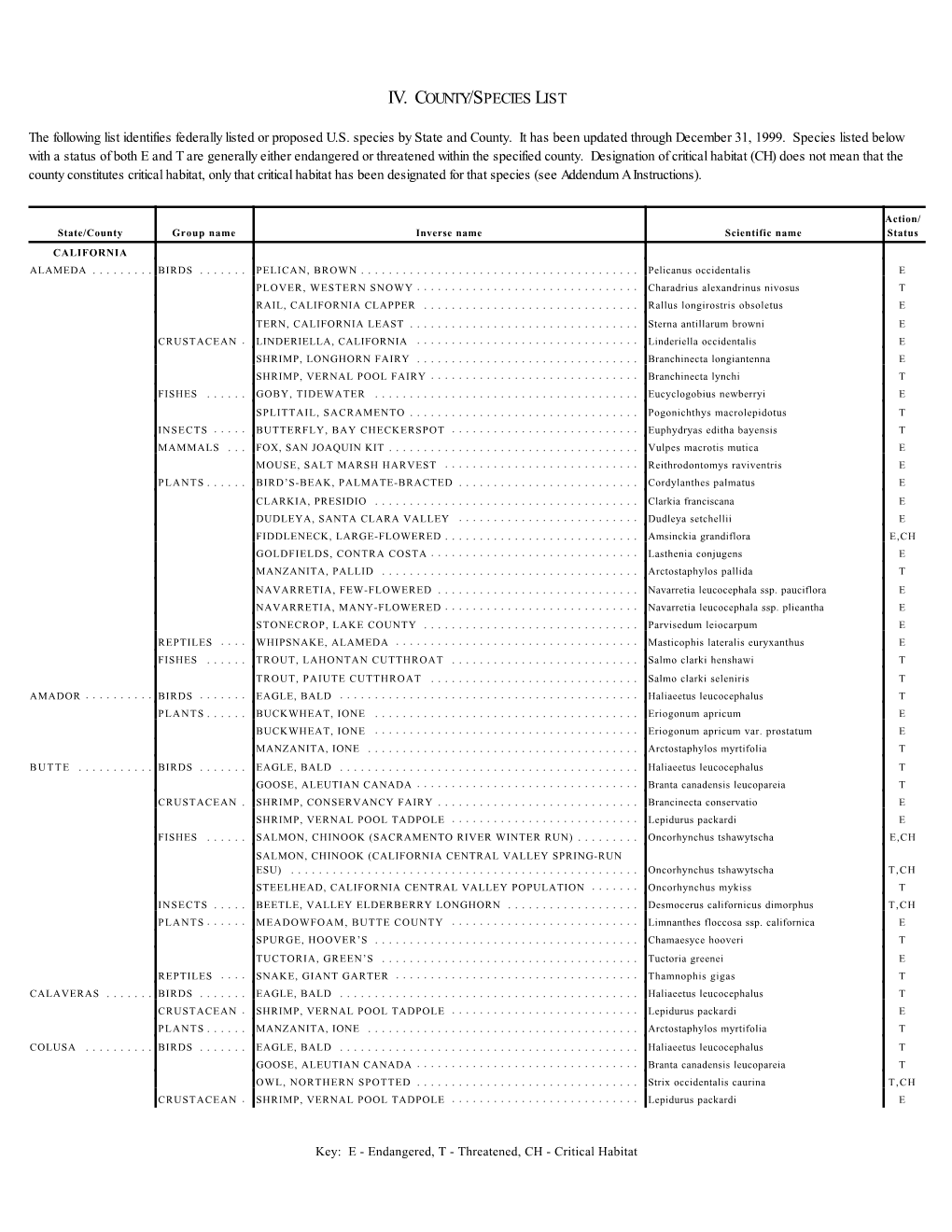 Iv. County/Species List