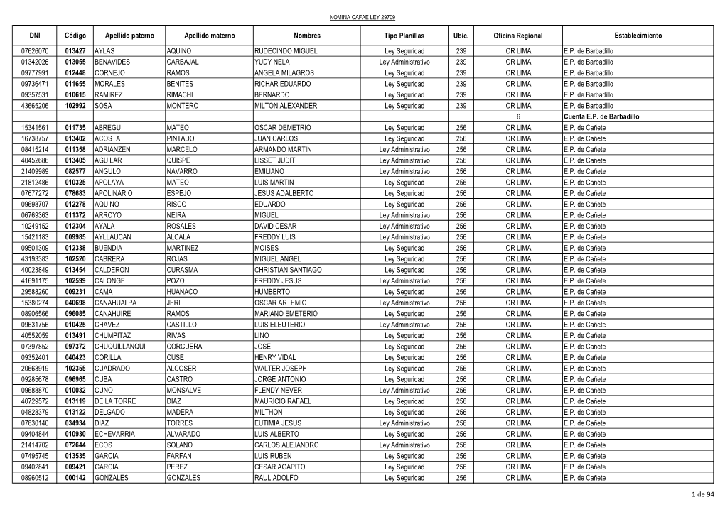 DNI Código Apellido Paterno Apellido Materno Nombres Tipo Planillas Ubic