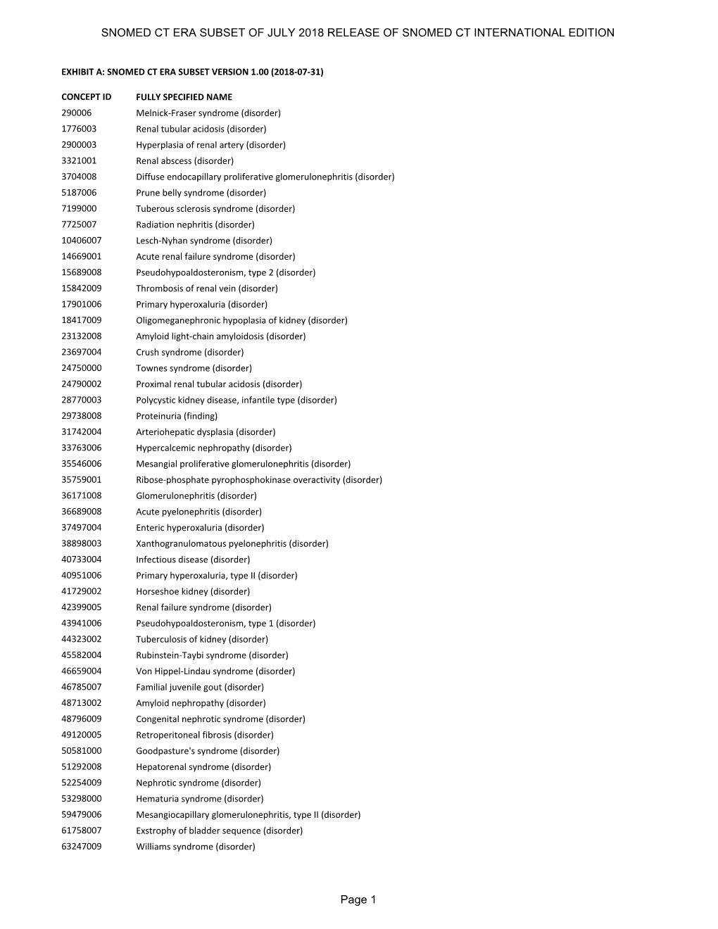 Exhibit a SNOMED CT ERA Subset 20180731