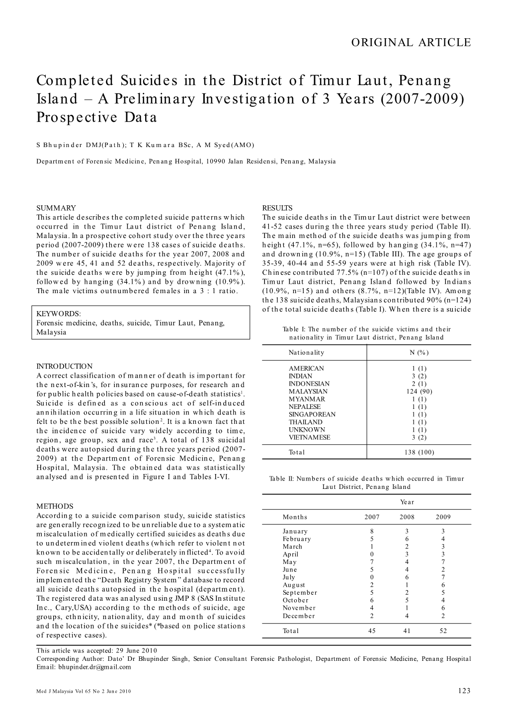 Completed Suicides in the District of Timur Laut, Penang Island – a Preliminary Investigation of 3 Years (2007-2009) Prospective Data