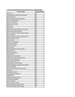 Lenders Participating in PPP by Project State As of 06/25/2020 ALPS FCU AK Academy Bank, National Association AK Alaska USA