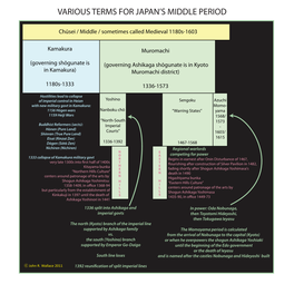 Various Terms for Japan's Middle Period